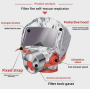 Екстрений захисний протигаз TZL-30 для дітей та дорослих ∙ Протигаз Fire Mask TZL-30